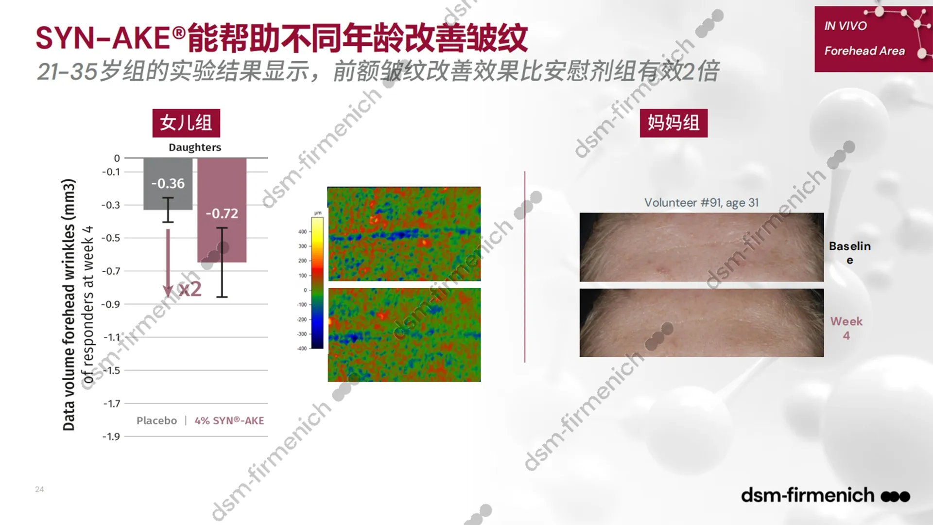 SYN-AKE peptide3.jpg