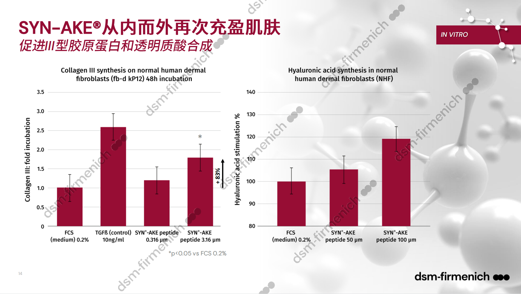 SYN-AKE peptide6.png