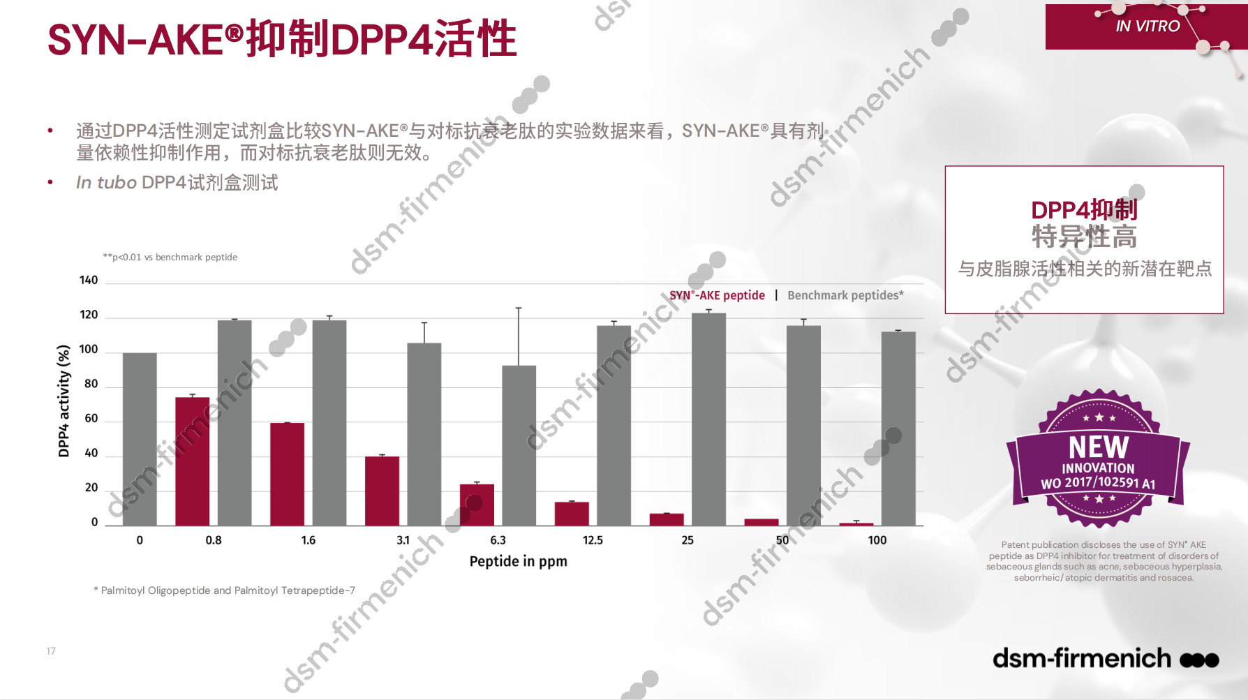 SYN-AKE peptide8.png