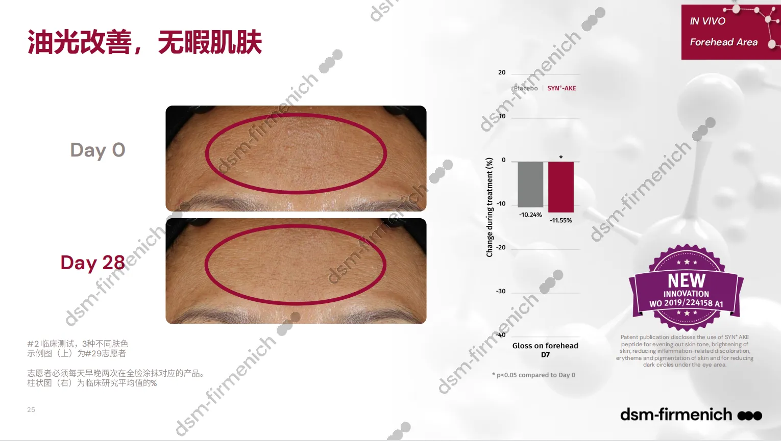 SYN-AKE peptide9.png