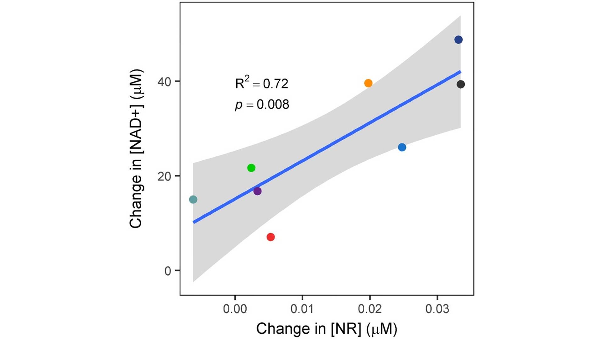 Nicotinamide Riboside3.jpg