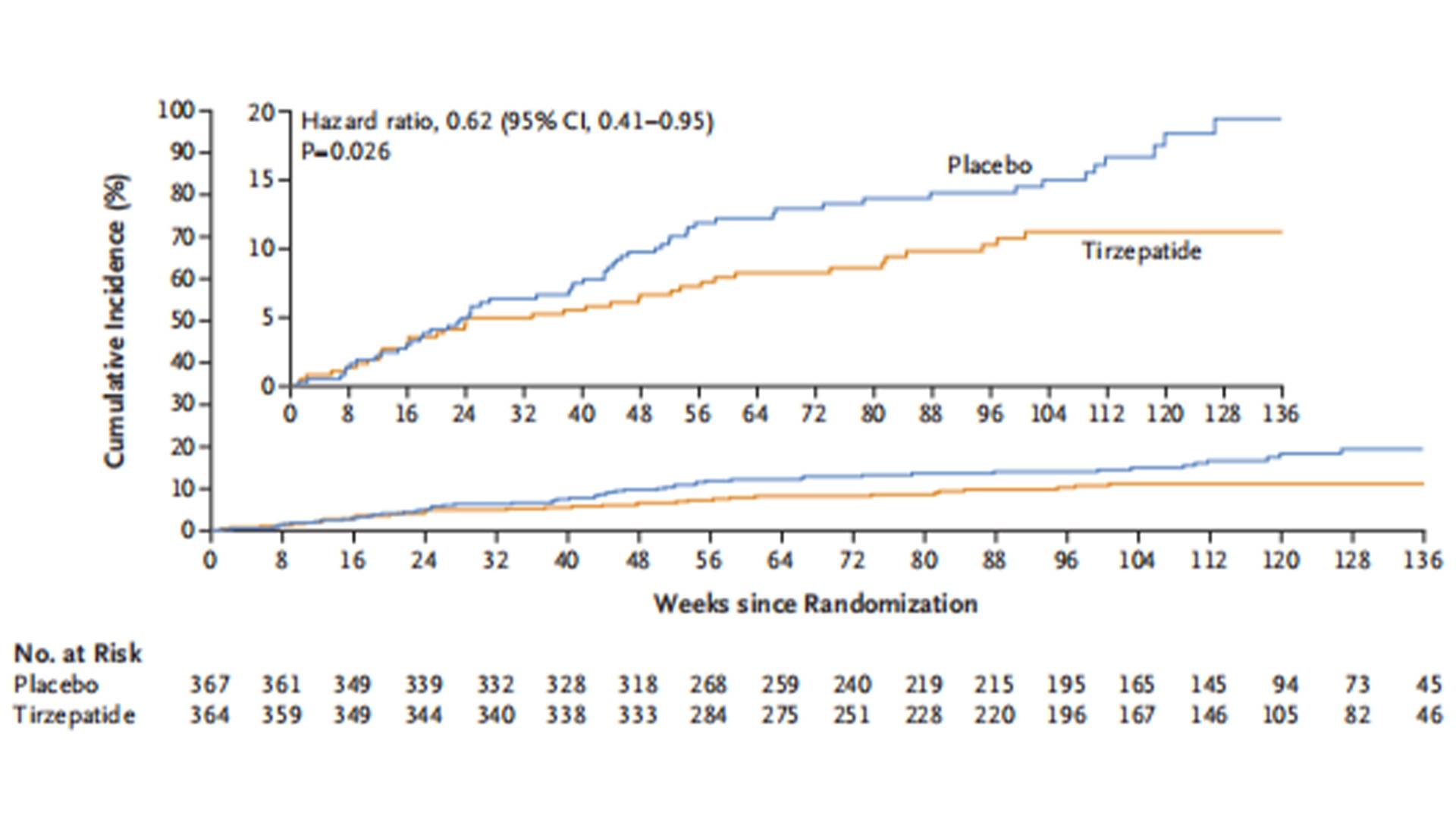 Glucagon-like Peptide 1,human glucagon-like peptide 1glp1 elisa kit,Glucagon-like Peptide 1 Powder,Glucagon-like Peptide 1 Raw Material,Factory Price Glucagon-like Peptide 1 GLP-1 (5).jpg