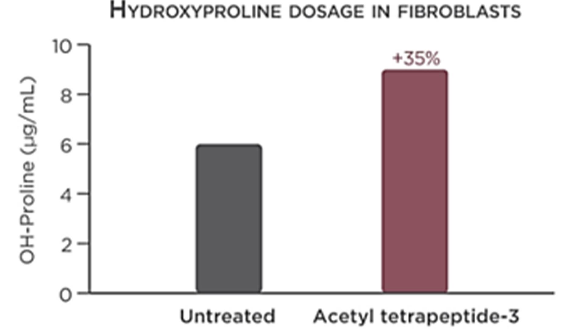 Acetyl Tetrapeptide-3,827306-88-7 acetyl tetrapeptide-3 hair growth peptide,high purity 99% acetyl tetrapeptide-3 cas 827306-88-7,factory price benefits peptide acetyl tetrapeptide-3........jpg