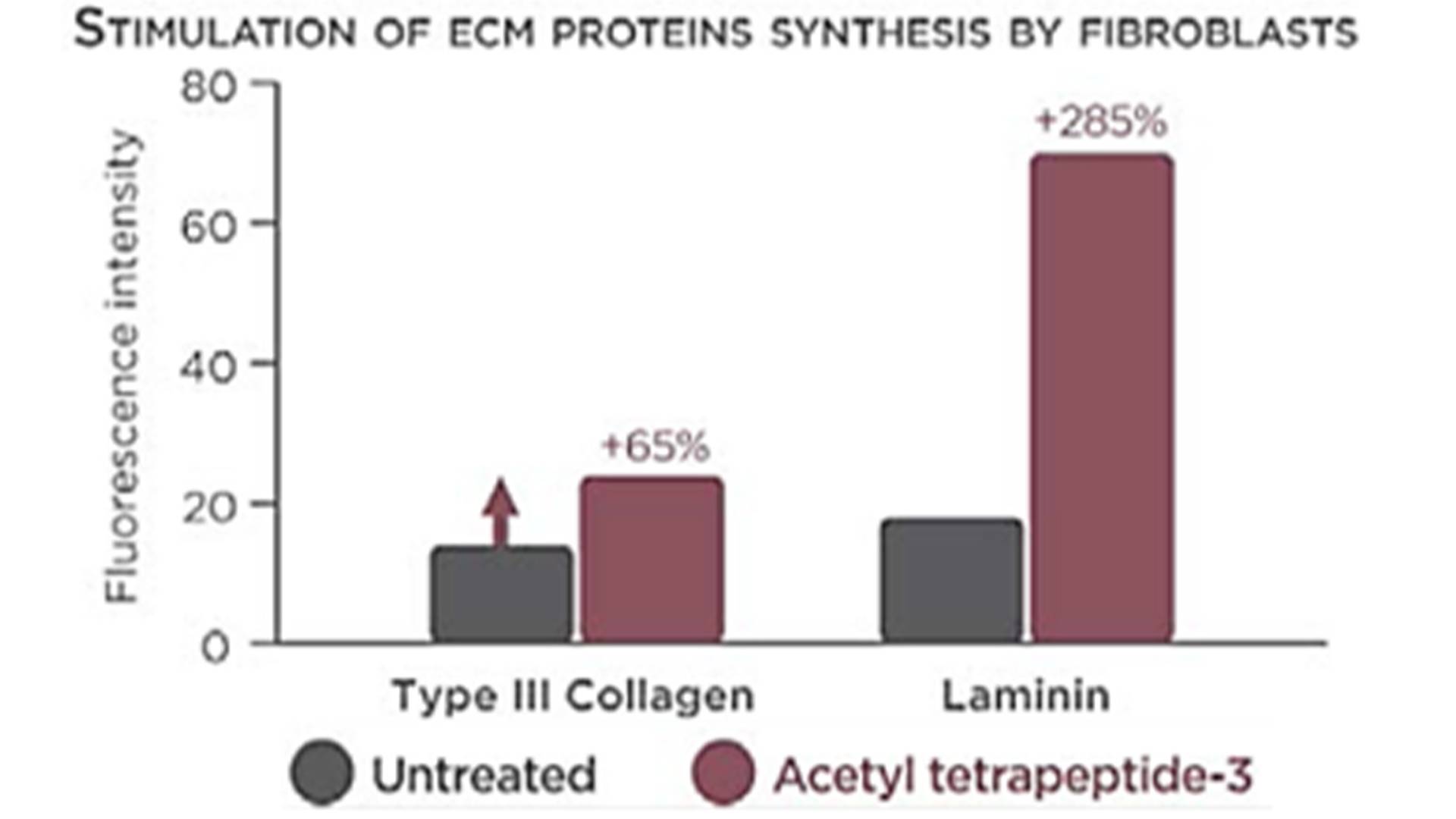 Acetyl Tetrapeptide-3,827306-88-7 acetyl tetrapeptide-3 hair growth peptide,high purity 99% acetyl tetrapeptide-3 cas 827306-88-7,factory price benefits peptide acetyl tetrapeptide-3.........jpg