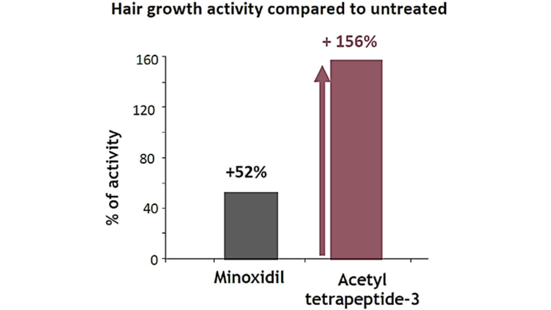 Acetyl Tetrapeptide-3,827306-88-7 acetyl tetrapeptide-3 hair growth peptide,high purity 99% acetyl tetrapeptide-3 cas 827306-88-7,factory price benefits peptide acetyl tetrapeptide-3...........jpg